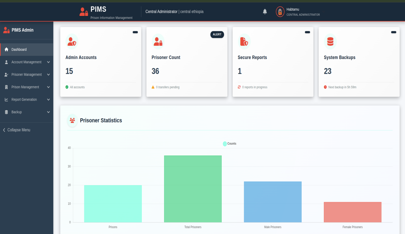 Prison Information Management System
